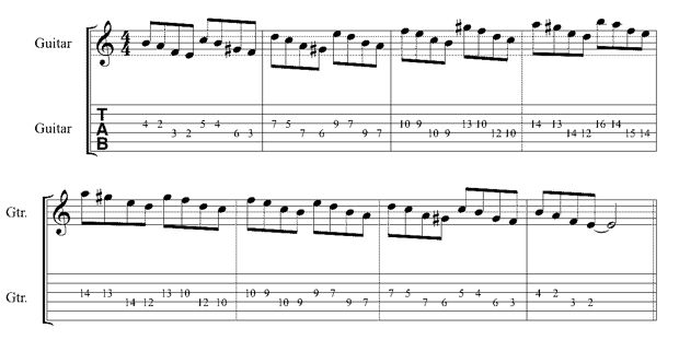 Two-Note-Per-String Scale Sequences and Indian-Style Phrasing | Pro ...